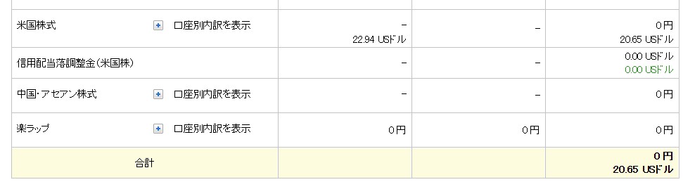 S＆P500配当金