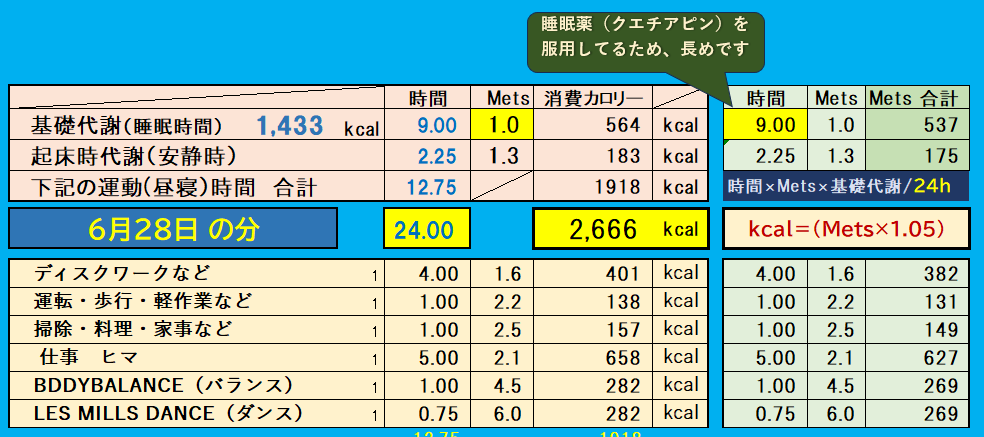 昨日の消費カロリーの合計
