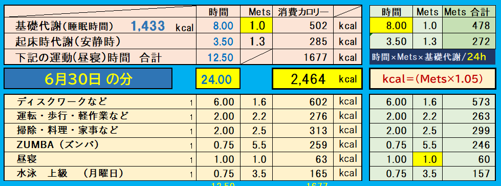 昨日の消費カロリーの合計