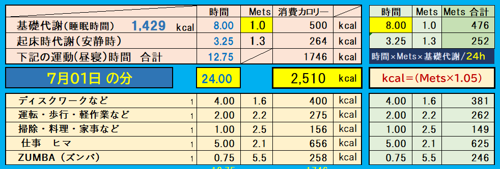 昨日の消費カロリーの合計