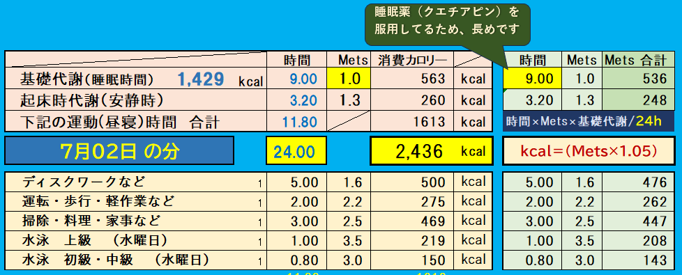 昨日の消費カロリーの合計