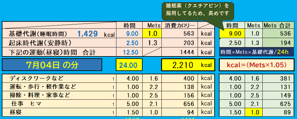 昨日の消費カロリーの合計