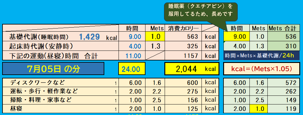 昨日の消費カロリーの合計
