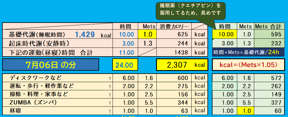 昨日の消費カロリーの合計