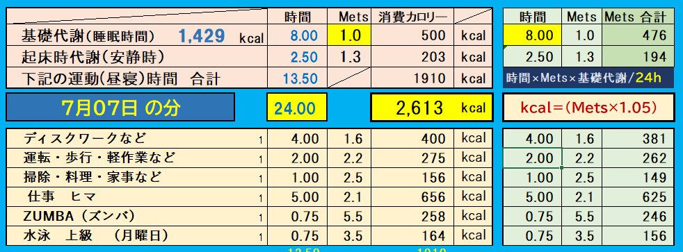 昨日の消費カロリーの合計