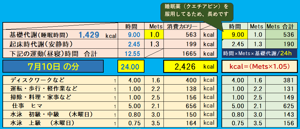 昨日の消費カロリーの合計
