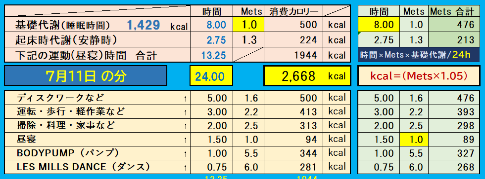 昨日の消費カロリーの合計