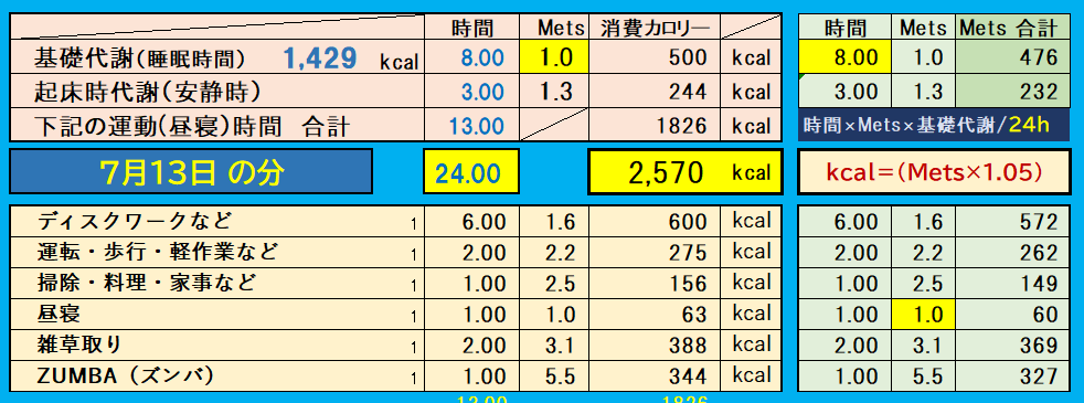 昨日の消費カロリーの合計