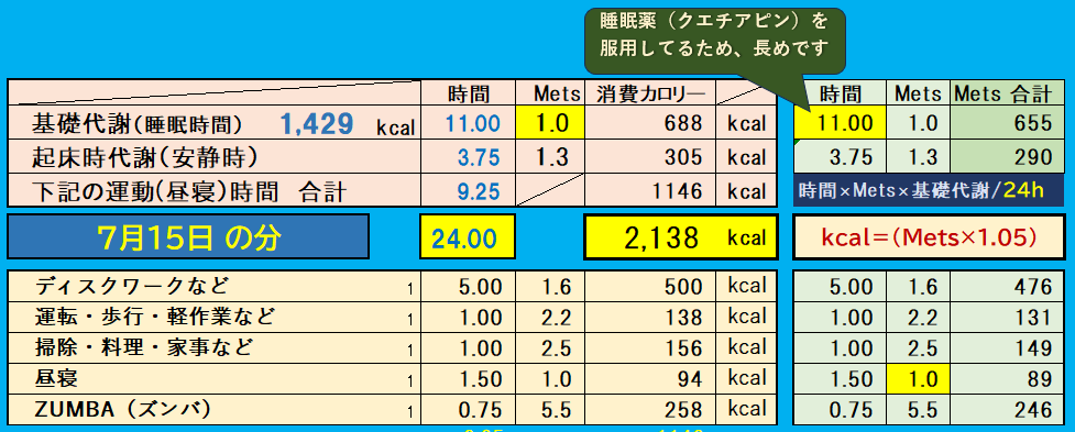 昨日の消費カロリーの合計