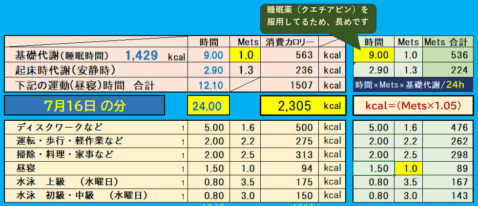 昨日の消費カロリーの合計
