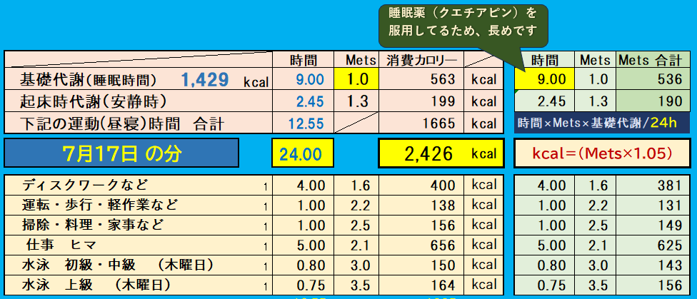 昨日の消費カロリーの合計