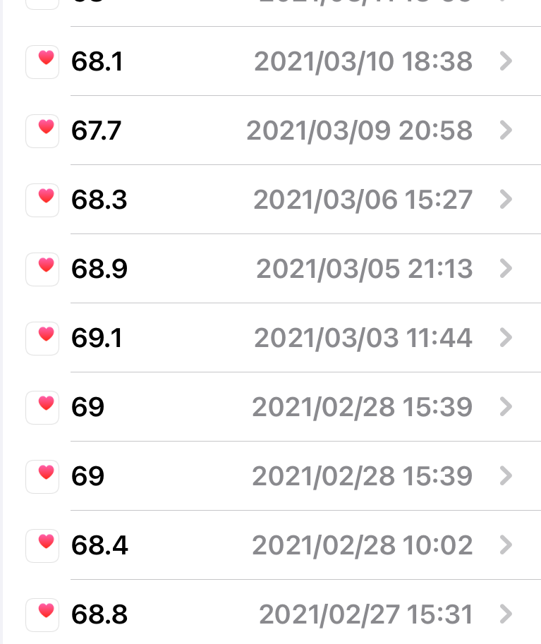 1600日前の体重