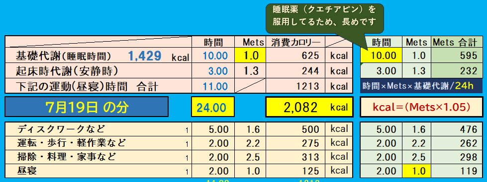 昨日の消費カロリーの合計