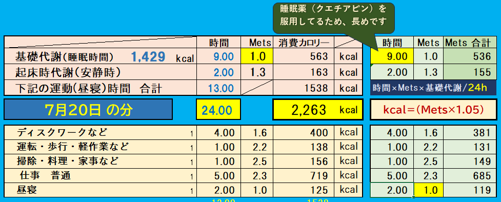 昨日の消費カロリーの合計