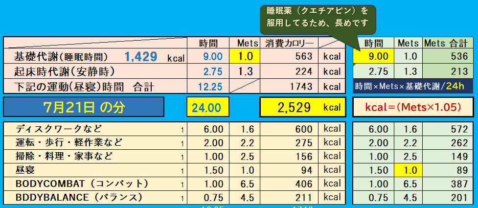 昨日の消費カロリーの合計