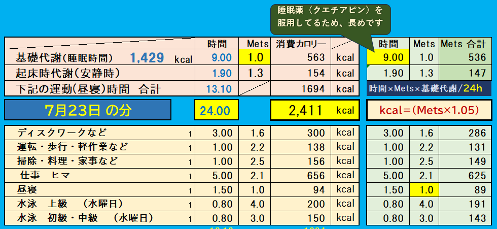 昨日の消費カロリーの合計