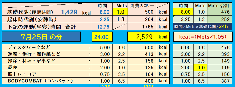 昨日の消費カロリーの合計