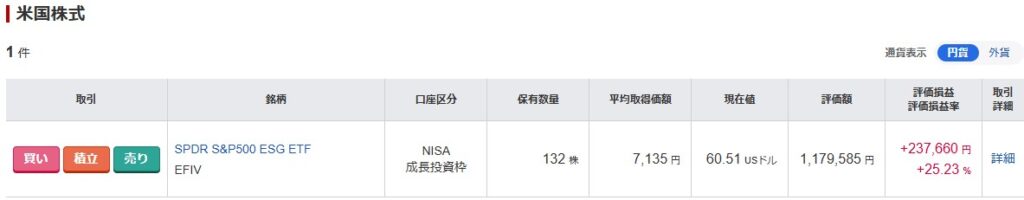 S＆P500損益
