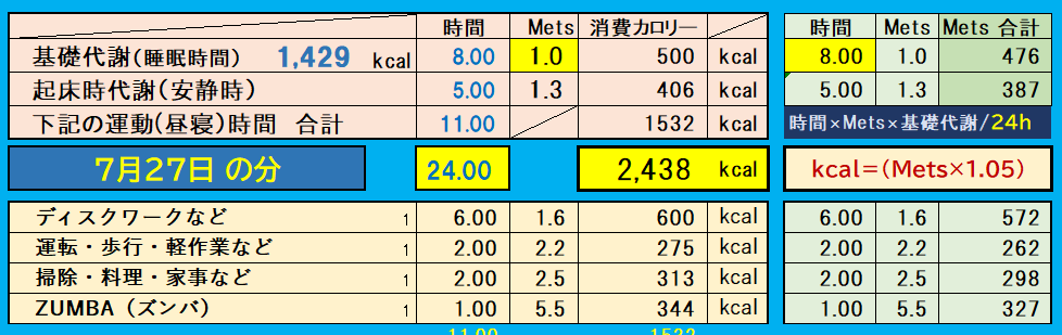 昨日の消費カロリーの合計