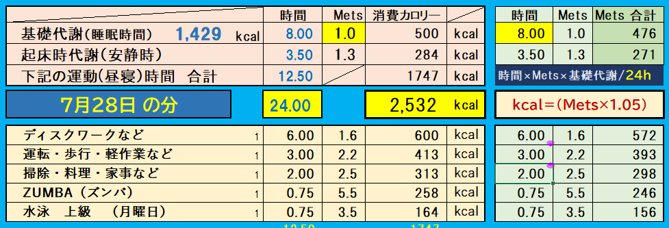 昨日の消費カロリーの合計