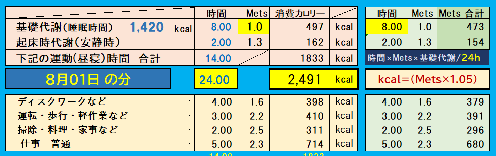 昨日の消費カロリーの合計