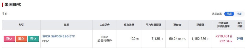S＆P500損益