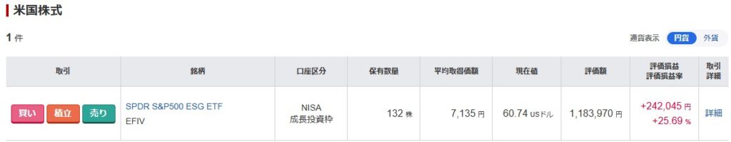 S＆P500損益