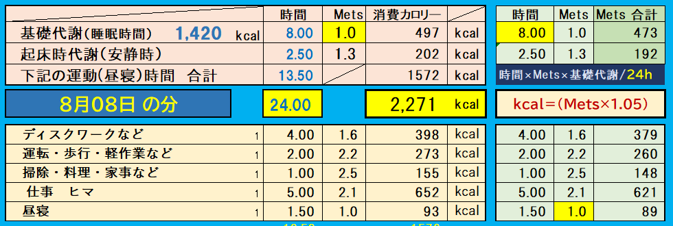 昨日の消費カロリーの合計