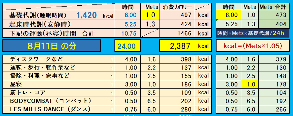 昨日の消費カロリーの合計