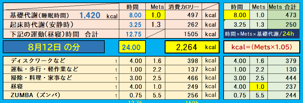 昨日の消費カロリーの合計