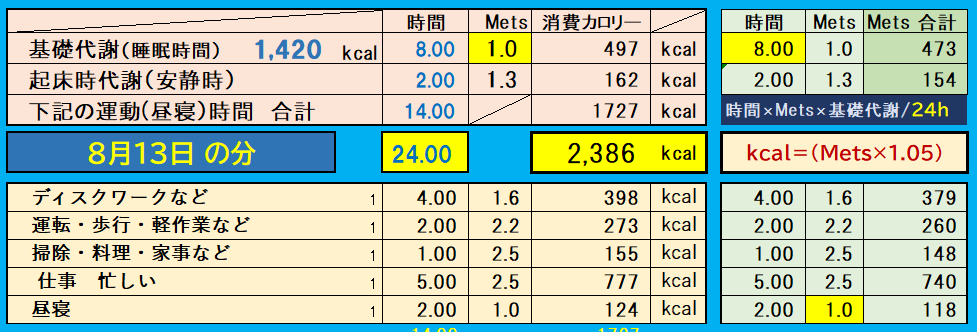 昨日の消費カロリーの合計