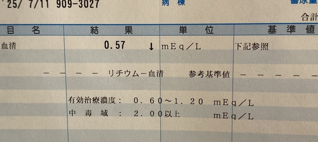 リチウム血中濃度測定結果