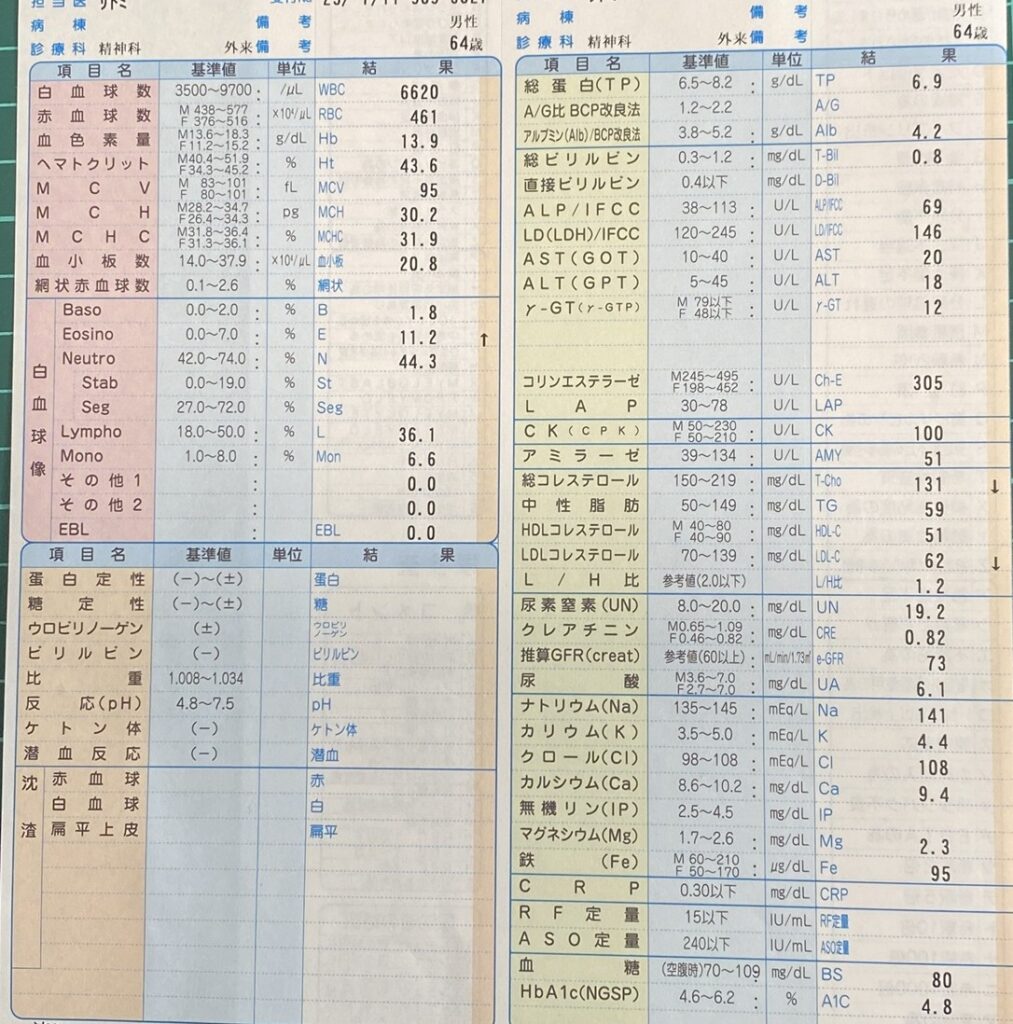 血液検査結果
