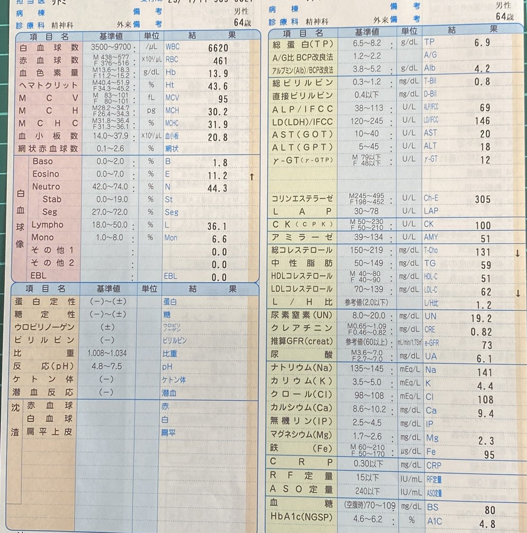 血液検査結果