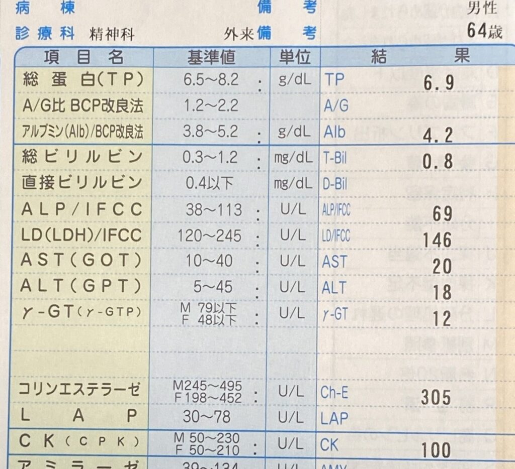 血液検査結果