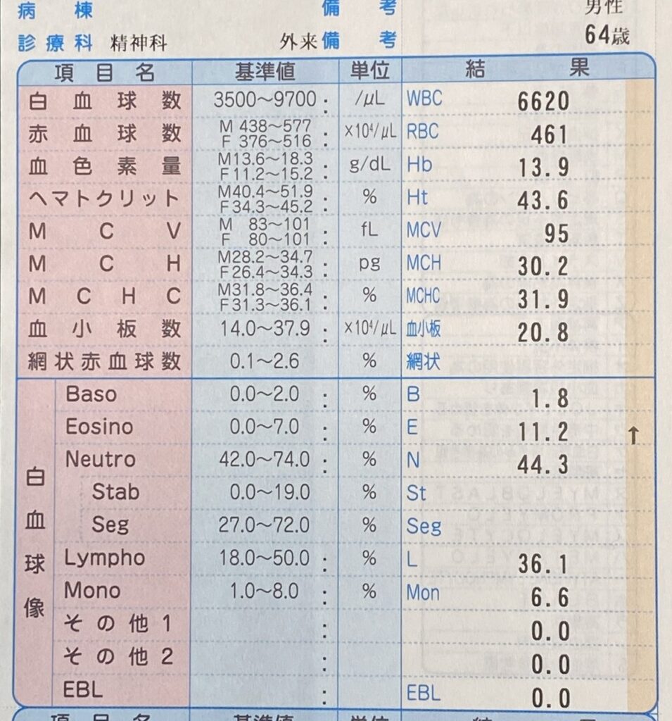 血液検査結果