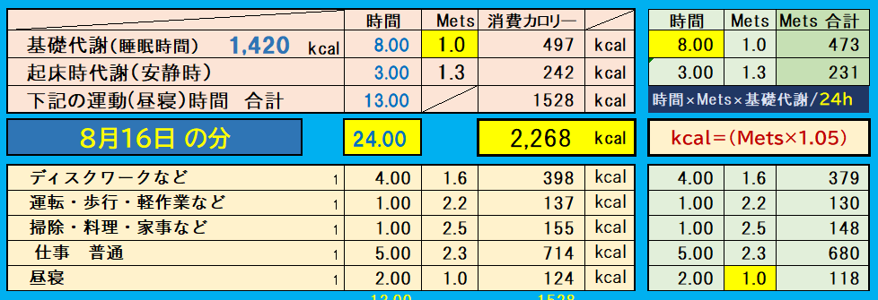 昨日の消費カロリーの合計