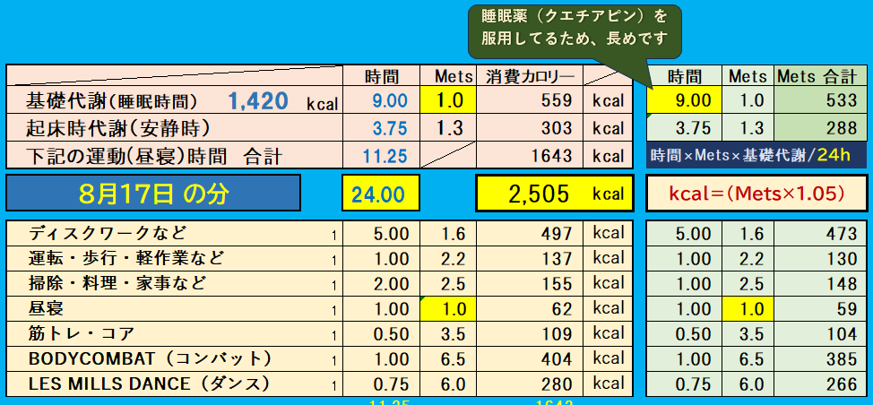 昨日の消費カロリーの合計