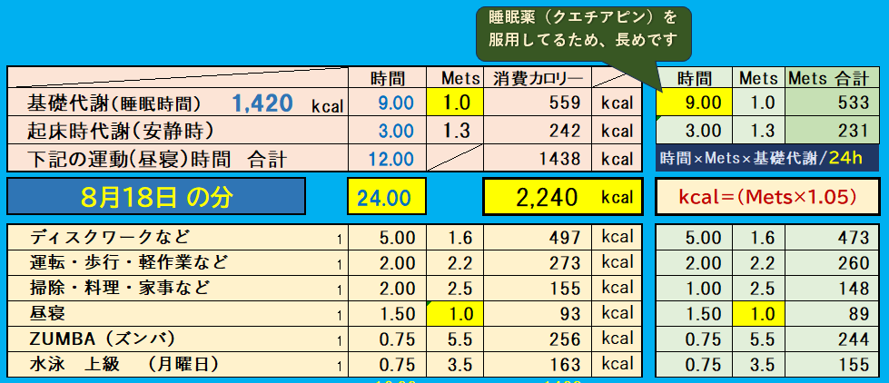昨日の消費カロリーの合計