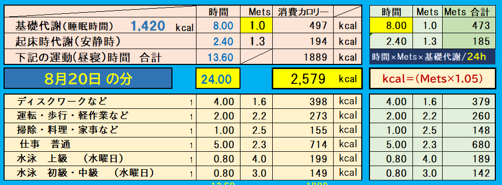 昨日の消費カロリーの合計