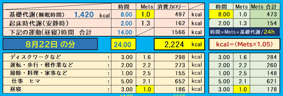 昨日の消費カロリーの合計