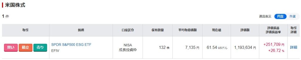 S＆P500損益