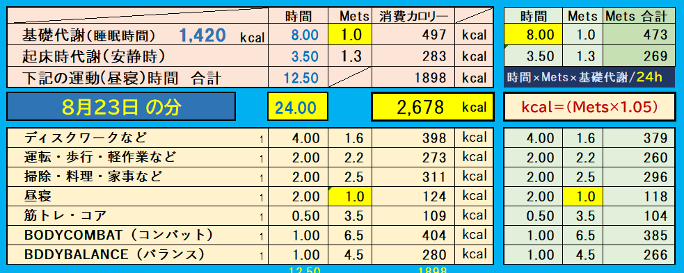 昨日の消費カロリーの合計