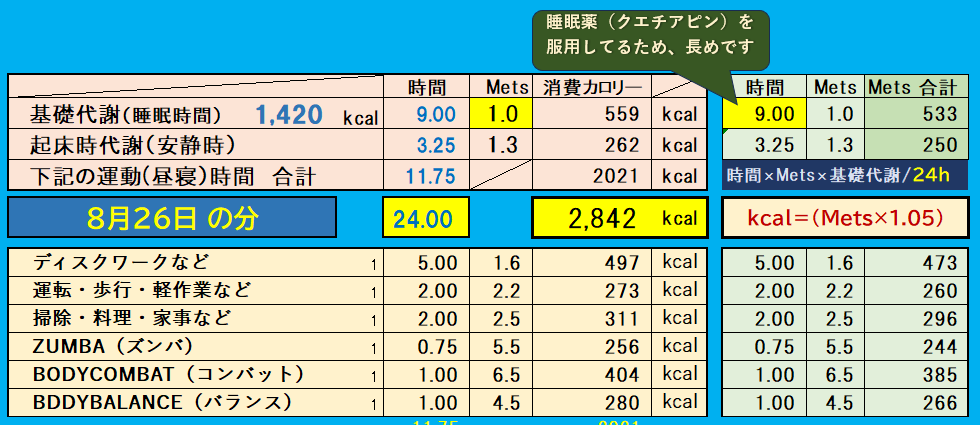 昨日の消費カロリーの合計