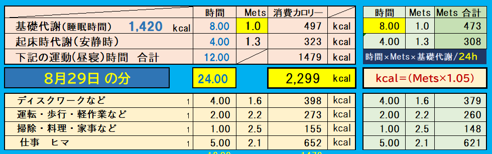 昨日の消費カロリーの合計