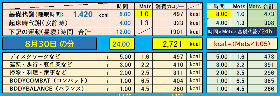 昨日の消費カロリーの合計