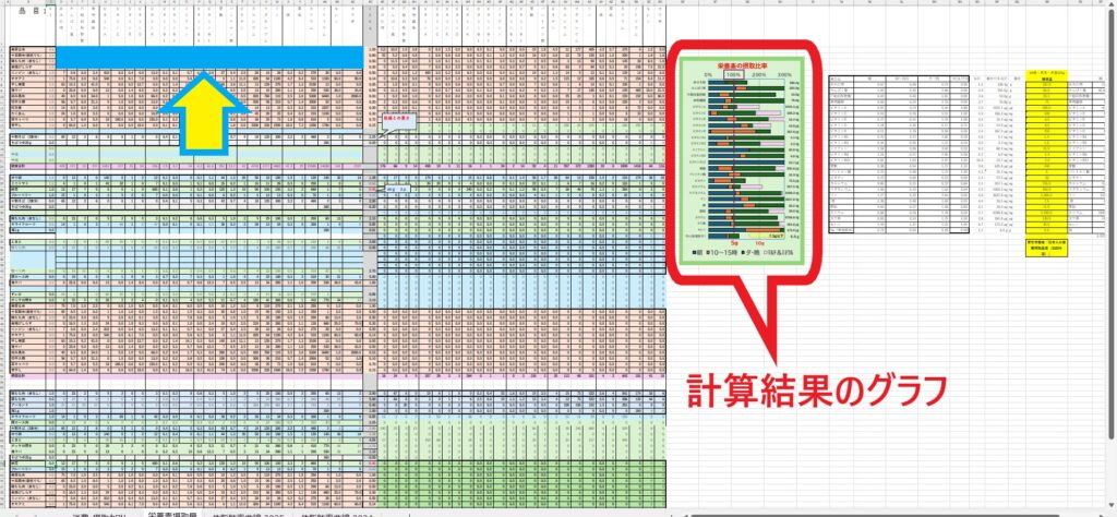栄養素計算のエクセル表