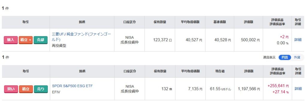 NISA評価額
