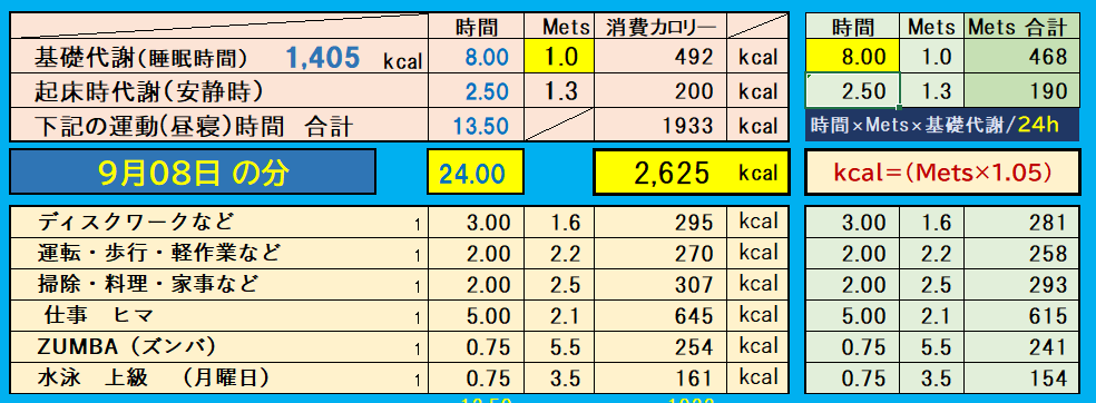 昨日の消費カロリーの合計