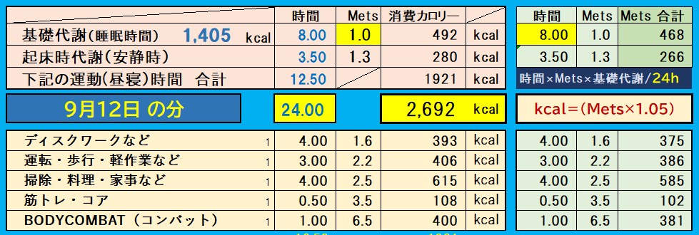 昨日の消費カロリーの合計